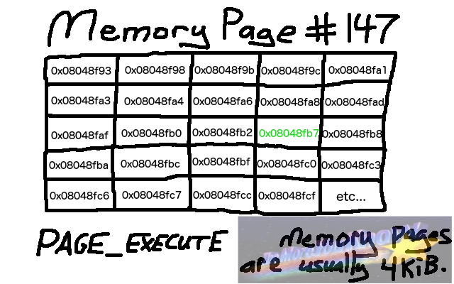Memory page
