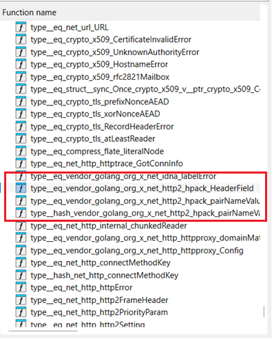 Function Name